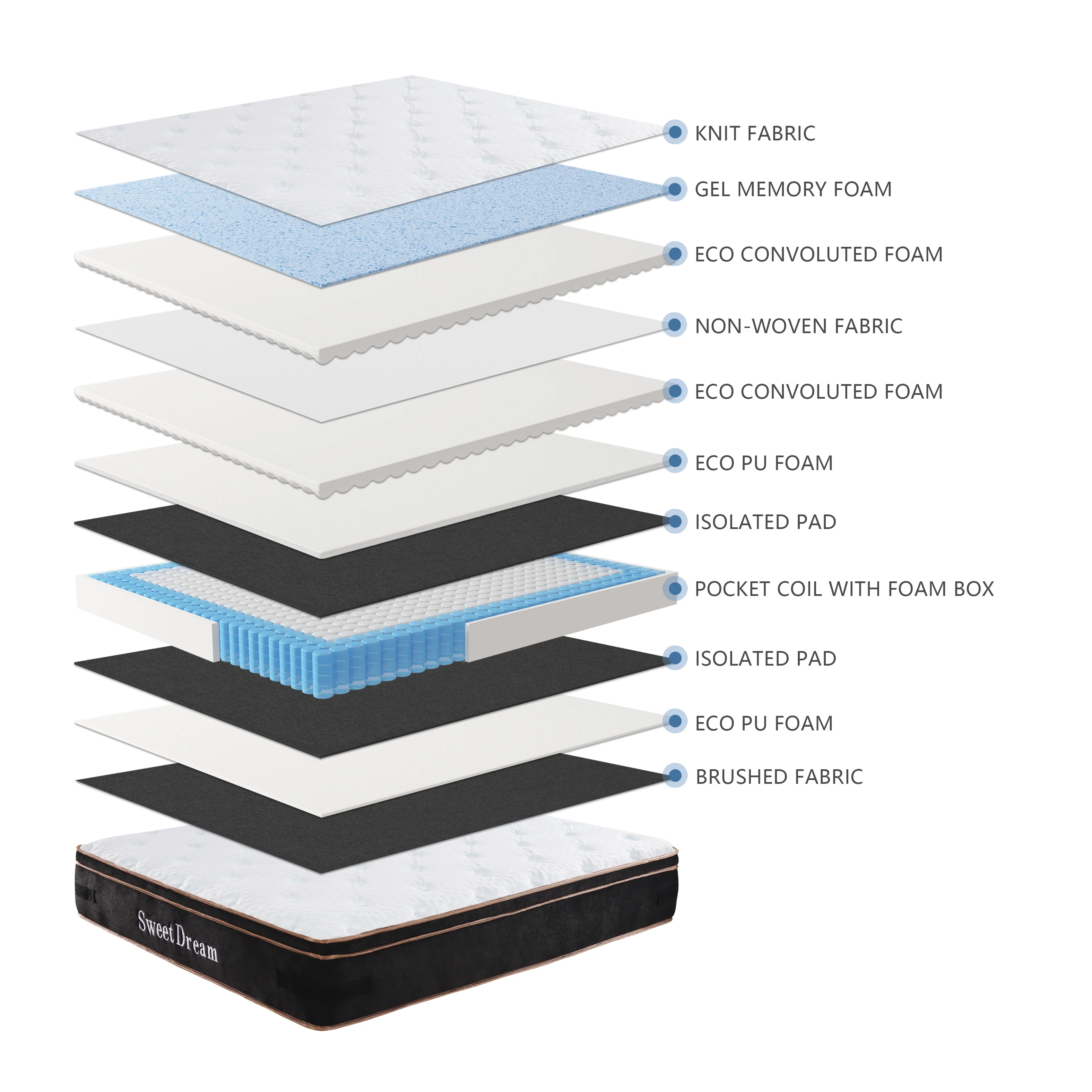 Sweet Dreams Mattress - Queen - Image 8